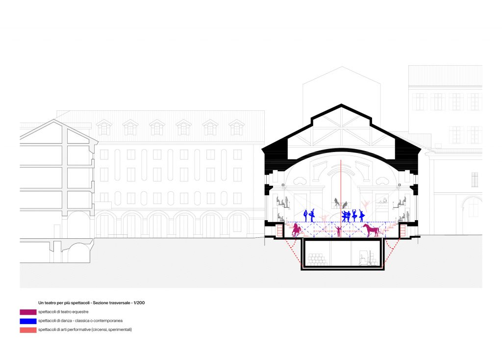 Plan du Théâtre équestre CAVALLERIZZA REALE DI TORINO - Caractère Spécial Architecture